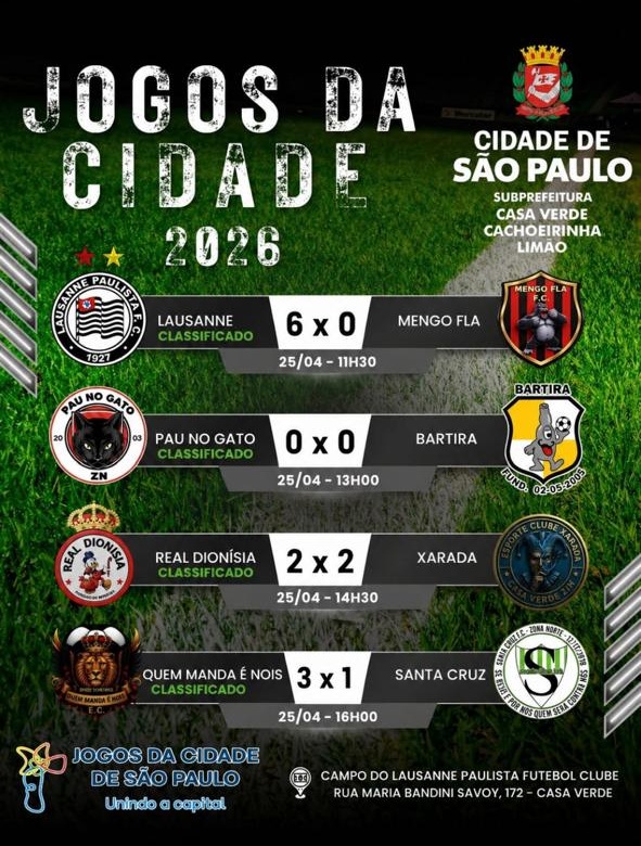 A imagem é um cartaz esportivo com fundo de gramado de futebol verde, visto de perto, com uma faixa branca diagonal lembrando a marcação do campo. No topo, em letras grandes e desgastadas, está escrito: “JOGOS DA CIDADE 2026”. No canto superior direito aparece o brasão da cidade de São Paulo e o texto: “Cidade de São Paulo – Subprefeitura Casa Verde / Cachoeirinha / Limão”. Abaixo, há quatro faixas horizontais mostrando resultados de partidas de futebol, cada uma com escudos dos times nas laterais e o placar no centro: Primeiro jogo Lausanne Paulista (à esquerda, com a palavra “classificado” em verde) Placar: 6 x 0 Contra: Mengo Fla (à direita) Data e hora: 25/04 – 11h30 Segundo jogo Pau no Gato (à esquerda, também com “classificado”) Placar: 0 x 0 Contra: Bartira Data e hora: 25/04 – 13h00 Terceiro jogo Real Dionísia (à esquerda, com “classificado”) Placar: 2 x 2 Contra: Xarada Data e hora: 25/04 – 14h30 Quarto jogo Quem Manda é Nós (à esquerda, com “classificado”) Placar: 3 x 1 Contra: Santa Cruz Data e hora: 25/04 – 16h00 Na parte inferior, aparece o nome do evento novamente: “Jogos da Cidade de São Paulo – Unindo a capital”. Ao lado, há um ícone de troféu e informações do local: Campo do Lausanne Paulista Futebol Clube, Rua Maria Bandin Savoy, 172 – Casa Verde. No geral, o cartaz tem estilo esportivo, com cores fortes (verde, preto e branco), escudos de times e destaque para os resultados e equipes classificadas.