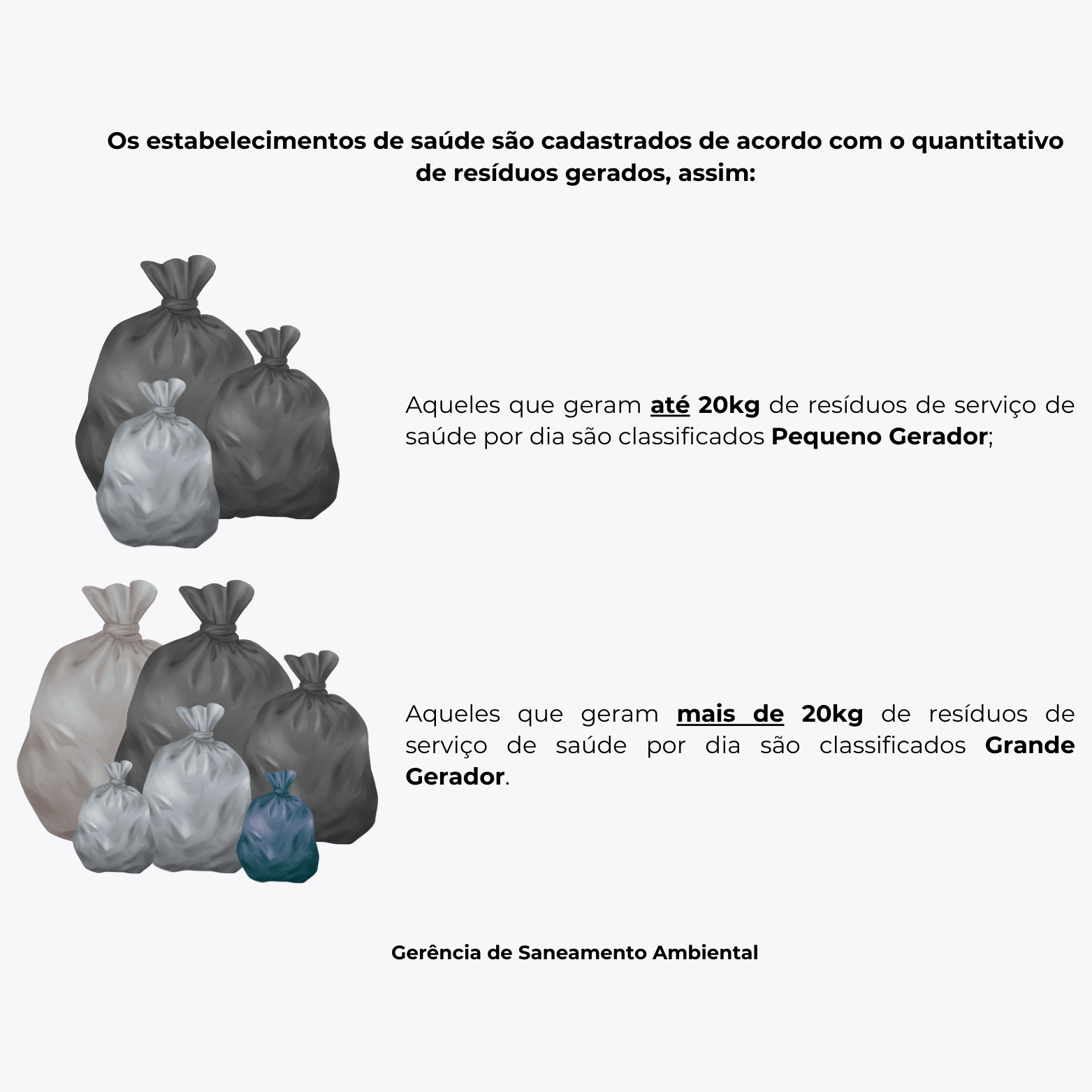 A imagem apresenta um infográfico educativo e institucional sobre a classificação de estabelecimentos de saúde no sistema de gestão de resíduos, emitido pela Gerência de Saneamento Ambiental.  Abaixo, detalho os pontos principais da imagem e sua importância no contexto urbano:  Classificação por Volume de Resíduos O gráfico estabelece uma linha de corte clara para definir as responsabilidades de cada estabelecimento:  Pequeno Gerador: Estabelecimentos que produzem até 20kg de resíduos de saúde por dia.  Grande Gerador: Estabelecimentos que produzem mais de 20kg de resíduos de saúde por dia.