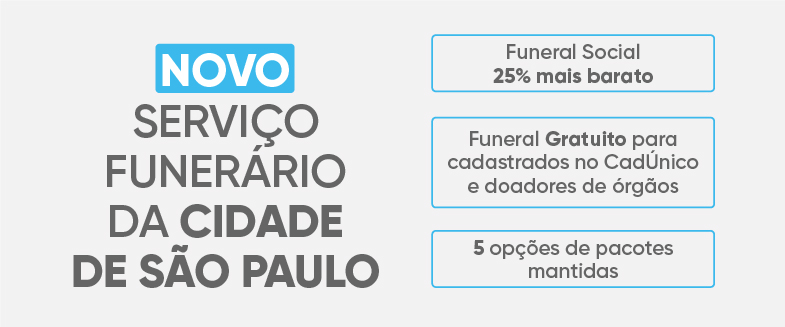Banner informativo com fundo cinza claro e layout dividido em duas partes.  À esquerda, há o selo azul com a palavra “NOVO” em branco. Logo abaixo, em letras grandes cinza-escuras, está o texto:  “SERVIÇO FUNERÁRIO DA CIDADE DE SÃO PAULO”  À direita, aparecem três caixas com bordas azuis destacando informações principais:  “Funeral Social — 25% mais barato” “Funeral Gratuito para cadastrados no CadÚnico e doadores de órgãos” “5 opções de pacotes mantidas”  O banner comunica novidades relacionadas aos serviços funerários oferecidos na cidade de São Paulo.